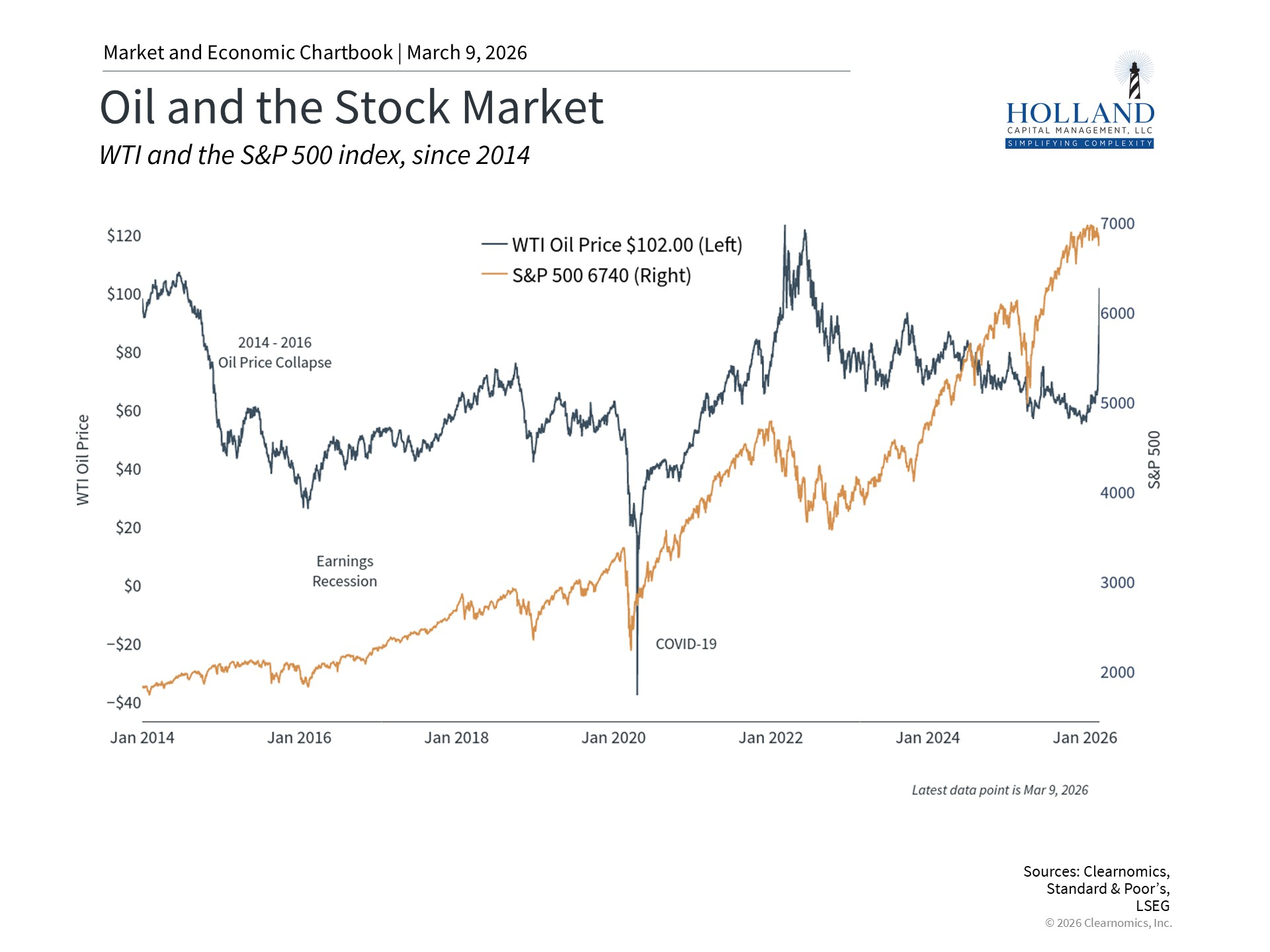Energy Sector Performance vs Broad Market Bar chart comparing energy sector stocks’ performance versus the S&P 500.